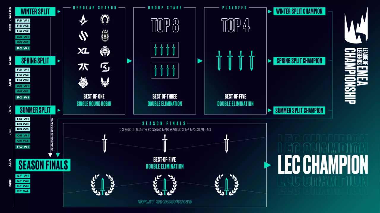 LEC Summer Split 2023