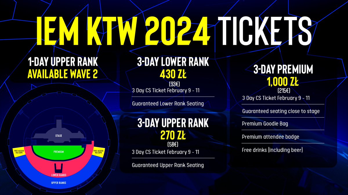 IEM Katowice 2024