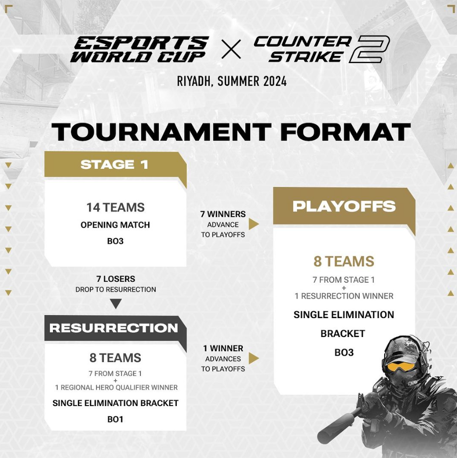 Counter-Strike 2 Esports World Cup 2024