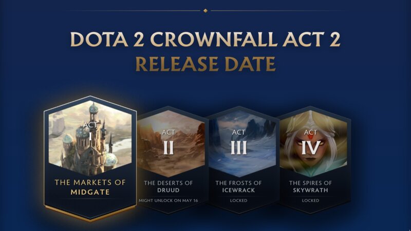 Dota 2 Crownfall Act II