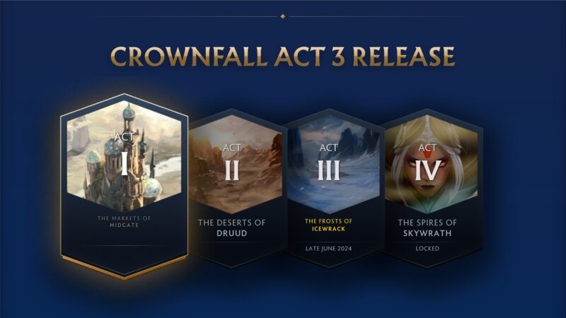 Dota2 Crownfall Act 3