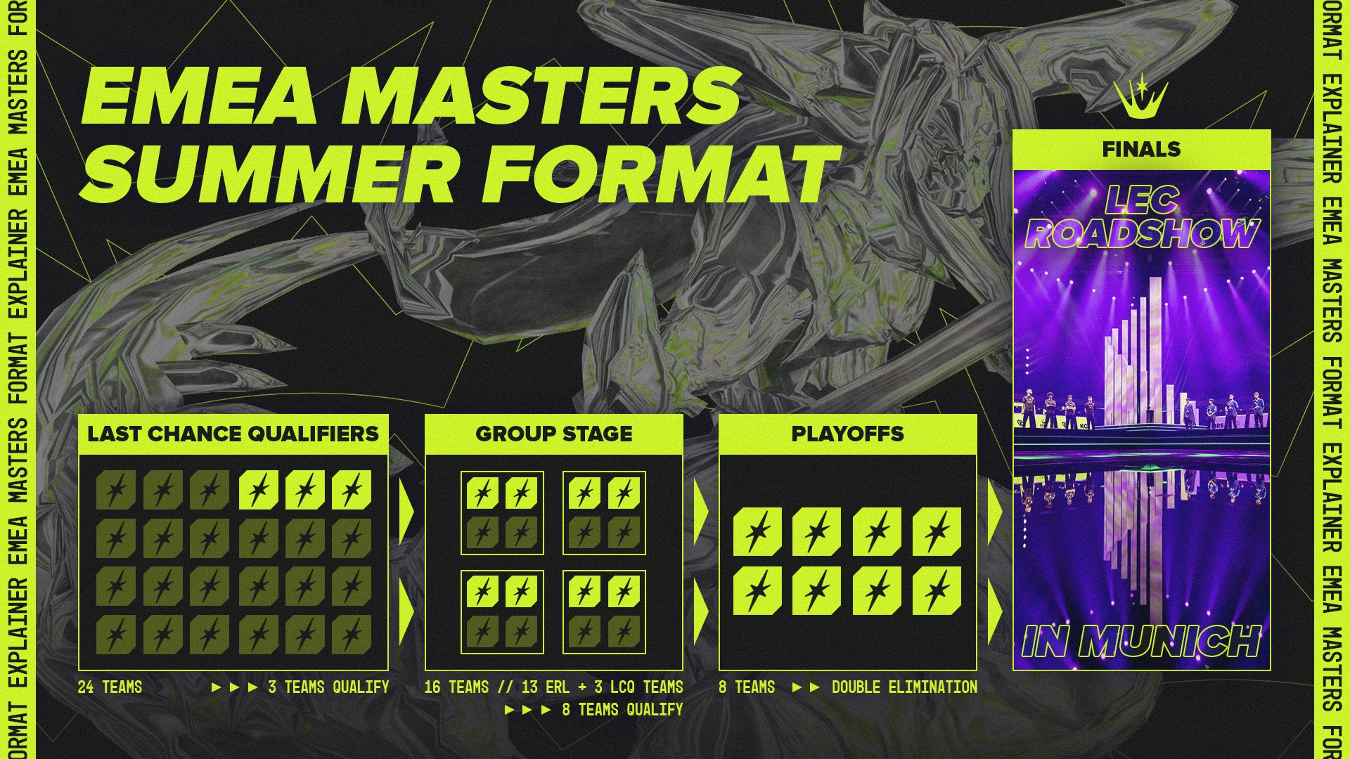 EMEA Masters Summer Split 2024